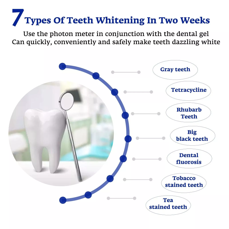 歯のホワイトニング アクセラレーター スマート LED ブル - Teeth Whitening Uv のレビューと価格